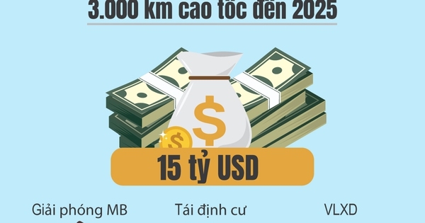 15 tuyến cao tốc sắp triển khai trên cả nước giúp nâng tầm "bộ mặt" giao thông Việt Nam
