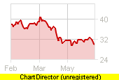 Cen Land (CRE)áo lãi 288 tỷ đồng trong 6 tháng đầu năm, hoàn thành 32% kế hoạch cả năm 2022