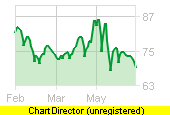 Becamex IDC đầu tư gần 5.500 tỷ đồng cho KCN Cây Trường