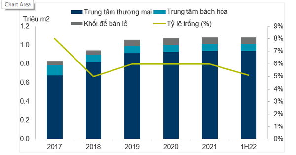 “Ông lớn” nước ngoài đổ xô gia nhập, thị trường bán lẻ dần khôi phục sau Covid-19