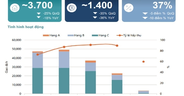 Đầu tư trung dài hạn trở thành xu thế của thị trường bất động sản