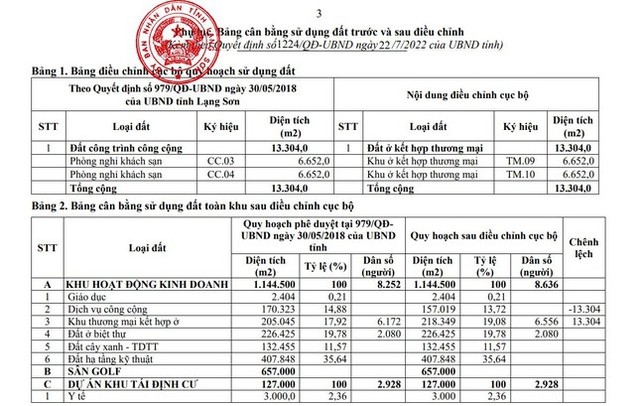  Siêu dự án khách sạn - sân golf nghìn tỷ chậm tiến độ của Lạng Sơn lại chỉnh quy hoạch  - Ảnh 1.