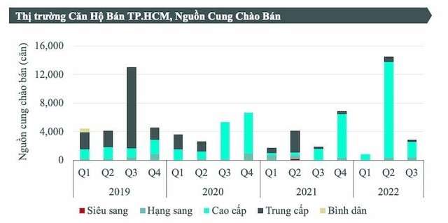 Thị trường BĐS cuối năm nhiều cơ hội cho người mua ở thực - Ảnh 3.