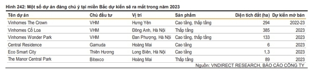 Nguồn cung nhà ở sẽ tiếp tục ít đi vào năm 2023 - Ảnh 2.