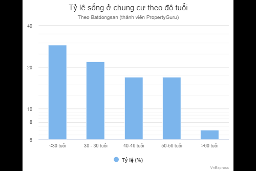 Khẩu vị mua nhà của cư dân thành thị - Ảnh 1.