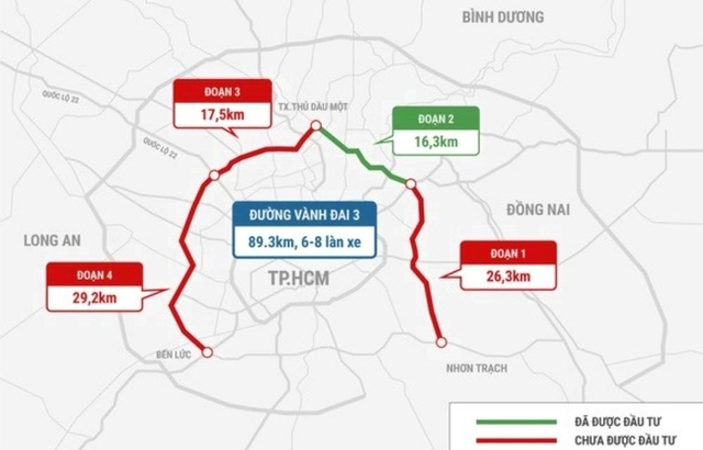 Dự án Vành đai 3 TP.HCM: Cần đặt áp lực và trách nhiệm lên lãnh đạo địa phương - Ảnh 1.