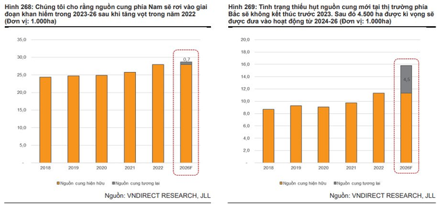 Triển vọng BĐS công nghiệp 2023: Câu chuyện tăng trưởng đang thiếu dần yếu tố dẫn dắt - Ảnh 1.