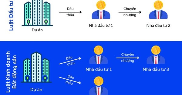 “Tích hợp” thủ tục chuyển nhượng dự án