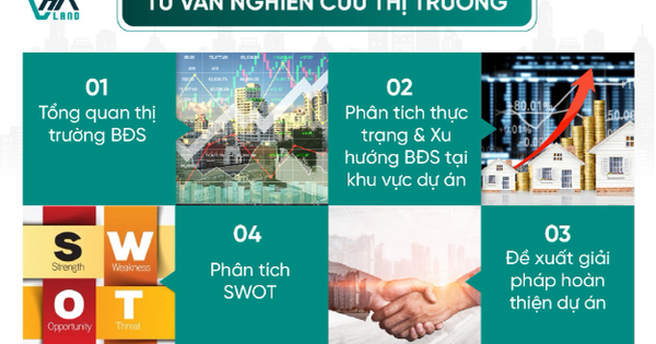 VHA cung cấp chuỗi của dịch vụ BĐS chất lượng hàng đầu thị trường