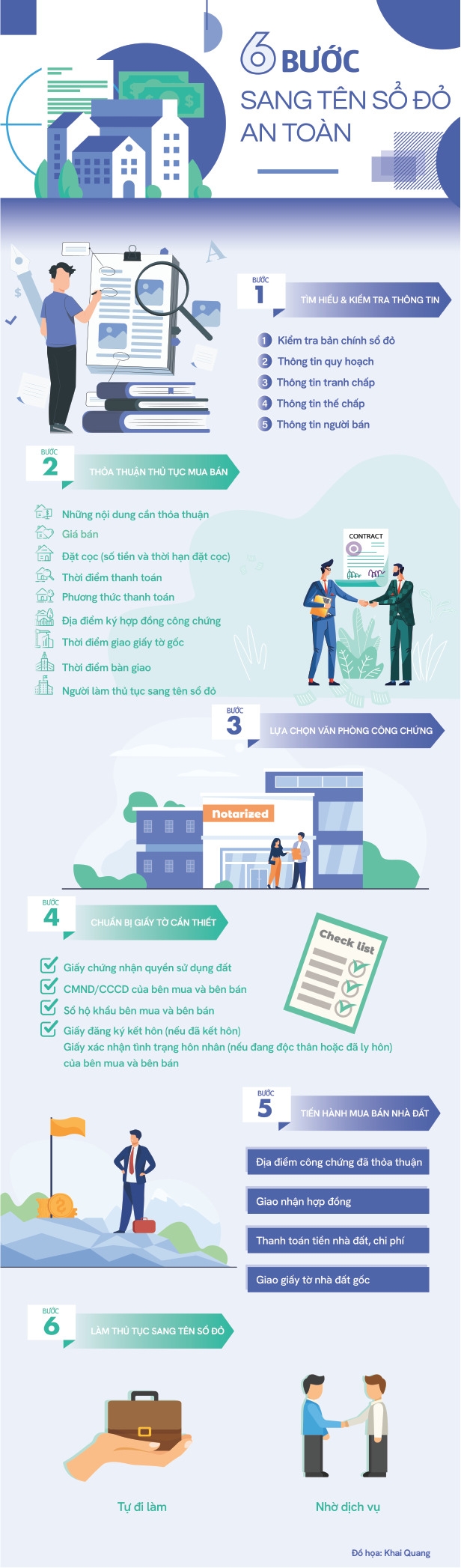 6 bước sang tên sổ đỏ an toàn - Ảnh 1.